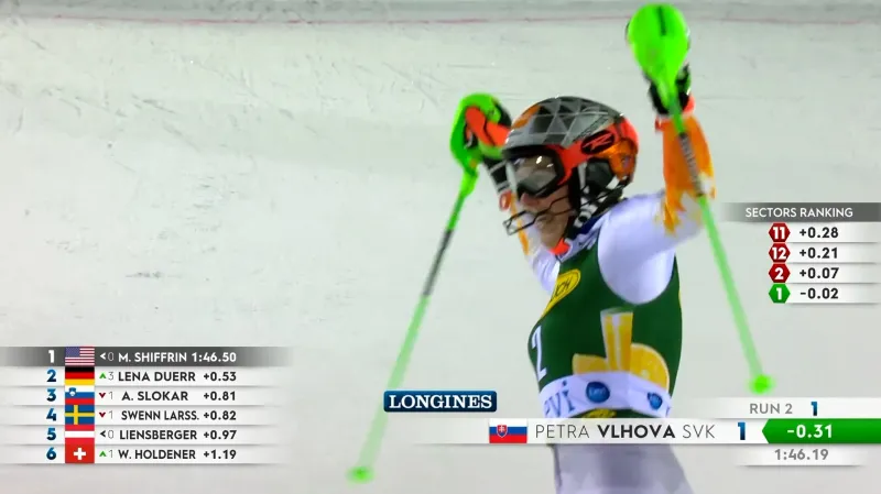 Vyvrcholení ženského slalomu v Levi s ohlasem vítězné Vlhové