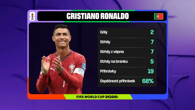 Cristiano Ronaldo proti Uzbekistánu