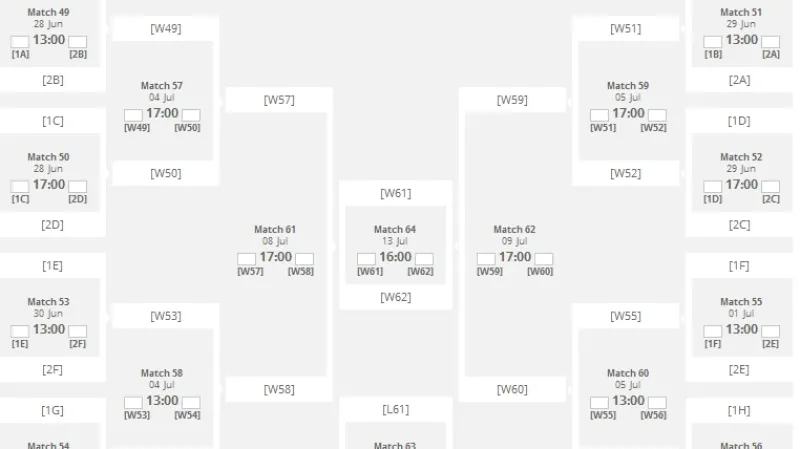 Pavouk vyřazovací části MS 2014