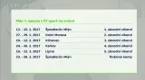 S ČT sport na vrchol se můžete vydat už posedmé