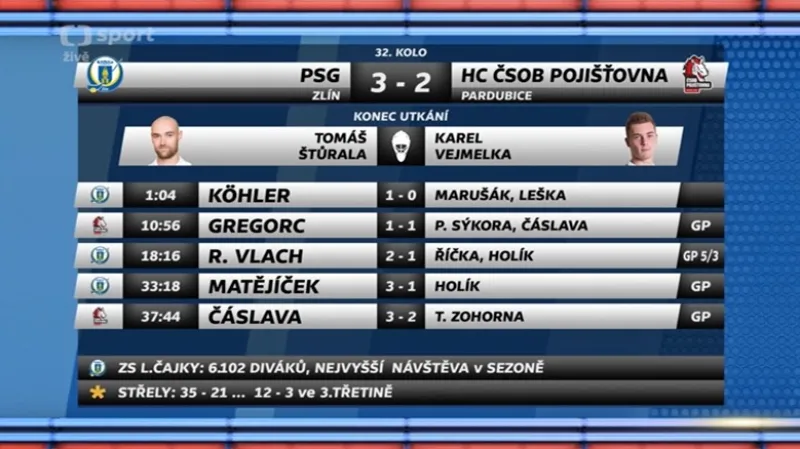 Sestřih a ohlasy utkání Zlín - Pardubice