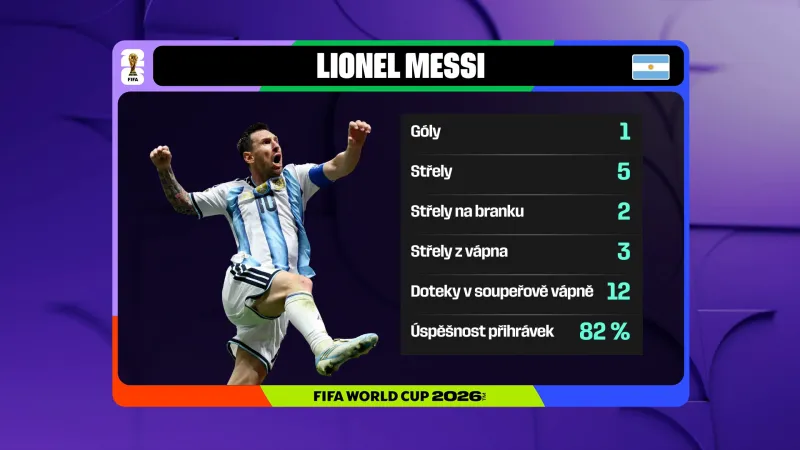 Statistiky Lionela Messiho v utkání s Egyptem
