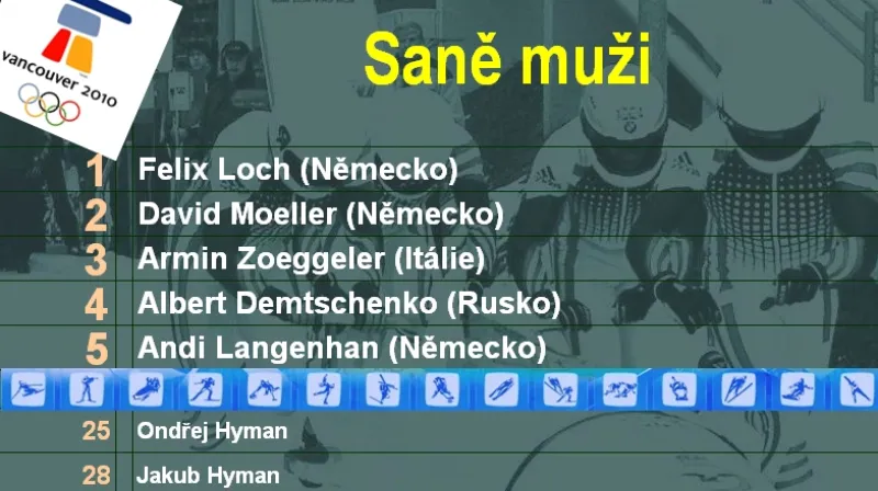 Výsledky jízdy na saních - muži