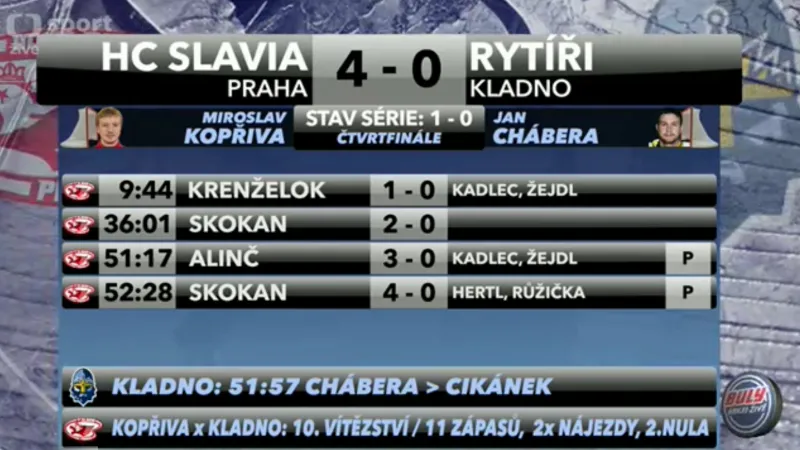 HC Slavia Praha - Rytíři Kladno