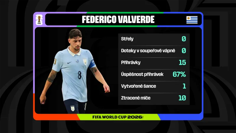 Federico Valverde proti Španělsku pohledem čísel
