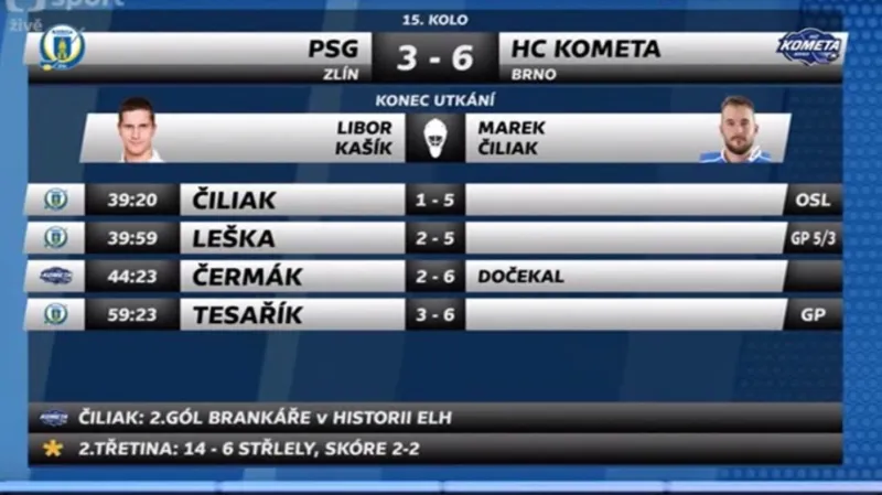 Sestřih a ohlasy utkání Zlín - Brno