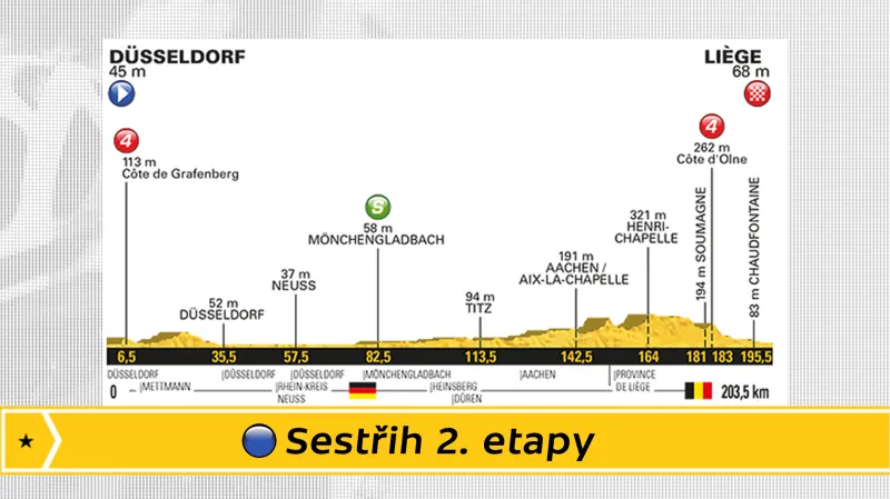 Sestřih 2. etapy Tour de France 2017
