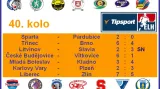 Výsledky 40. kola extraligy
