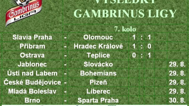 Výsledky 7. kola Gambrinus ligy