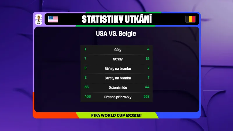Statistiky v utkání USA – Belgie