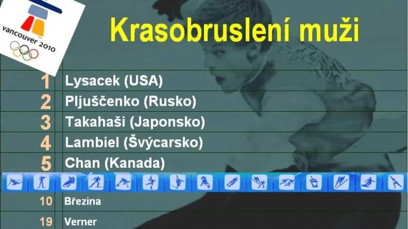 Výsledky závodu krasobruslařů