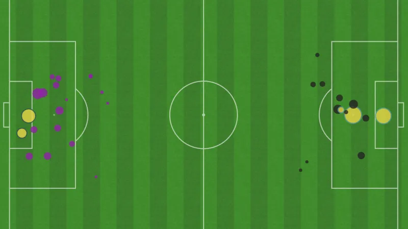 Očekávané vs. proměněné šance v utkání s Ukrajinou (ČR napravo)