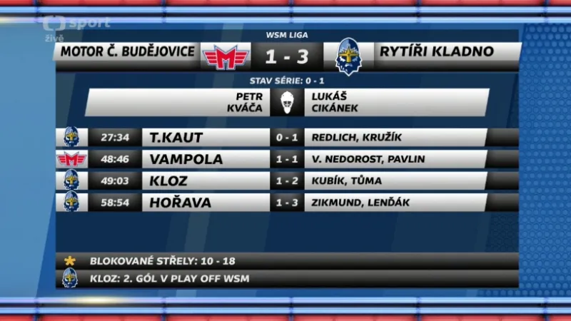 Sestřih 1. semifinále první ligy České Budějovice - Kladno