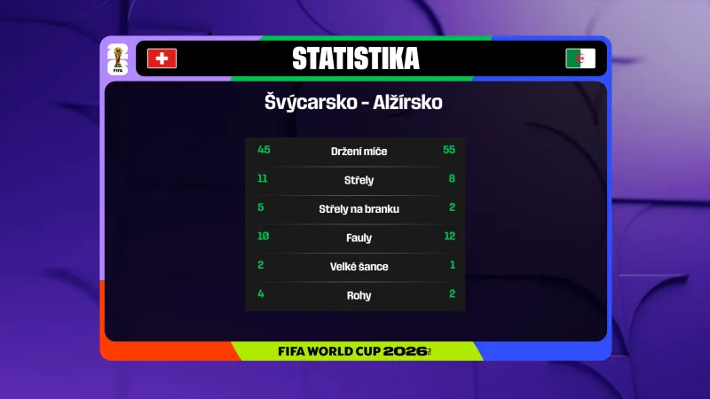 Statistika zápasu Švýcarsko – Alžírsko