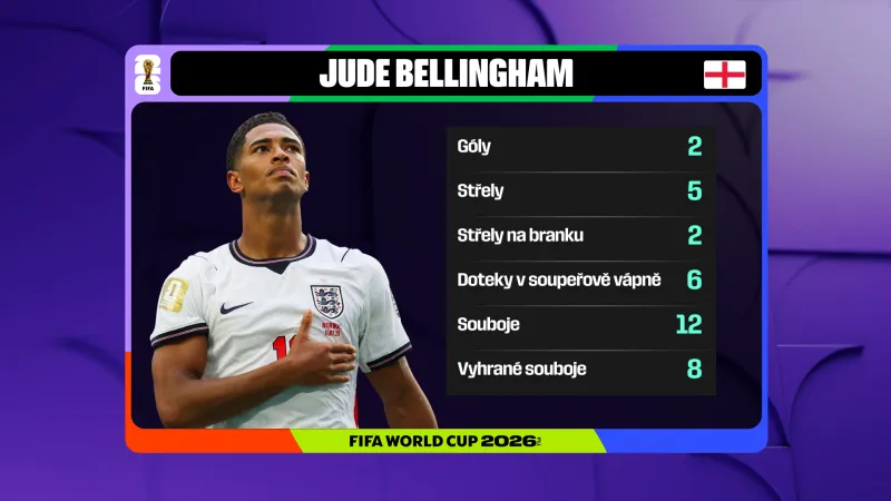 Jude Bellingham proti Norsku