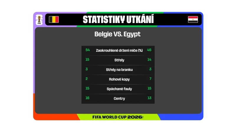 Statistiky utkání Belgie – Egypt