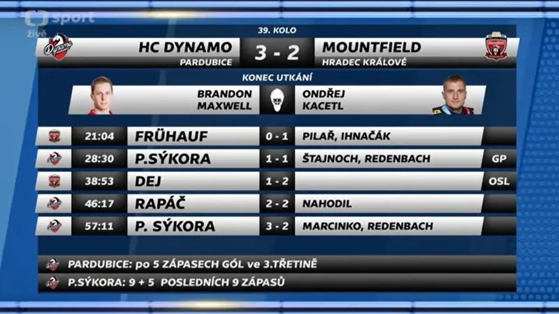 Sestřih a ohlasy utkání Pardubice - Hradec Králové