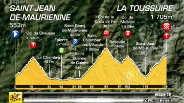 Představení 19. etapy Tour de France 2015