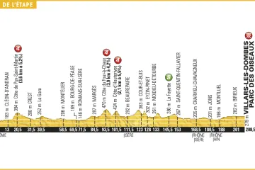 Profil 14. etapy Tour de France 2016