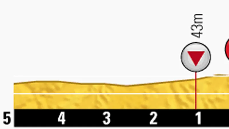 Profil finiše patnácté etapy Tour de France Tallard – Nimes