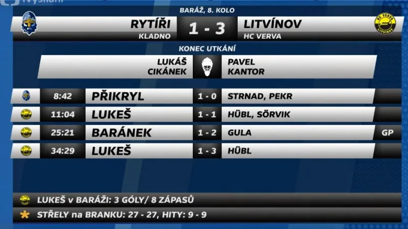 Sestřih a ohlasy utkání 8. kola baráže Kladno - Litvínov