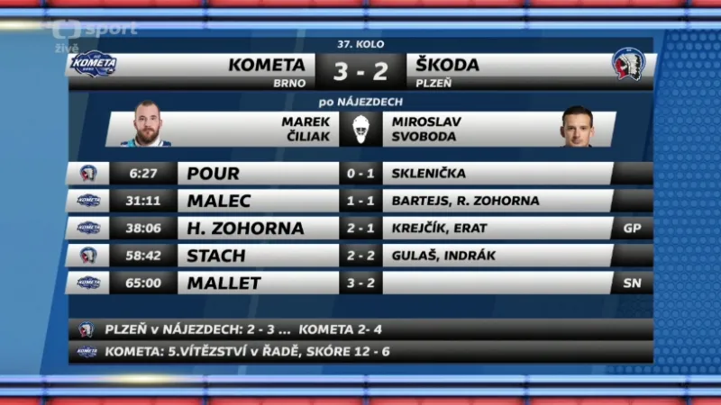 Sestřih a ohlasy utkání Brno - Plzeň