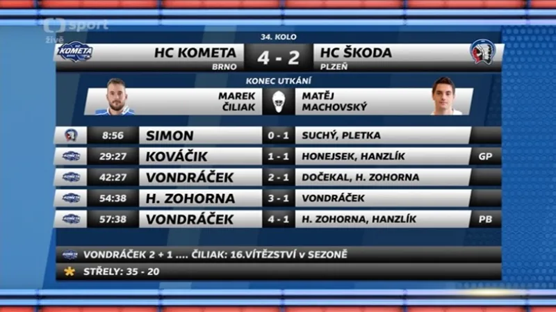 Sestřih a ohlasy z utkání Kometa - Plzeň
