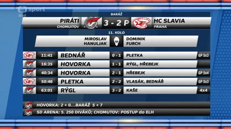 Sestřih a ohlasy utkání Chomutov - Slavia