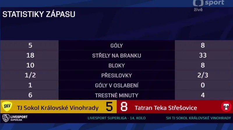 Sestřih a ohlasy utkání Královské Vinohrady - Střešovice