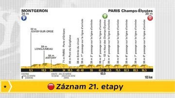 Záznam 21. etapy Tour de France