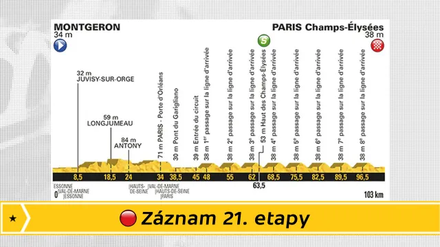 Záznam 21. etapy Tour de France