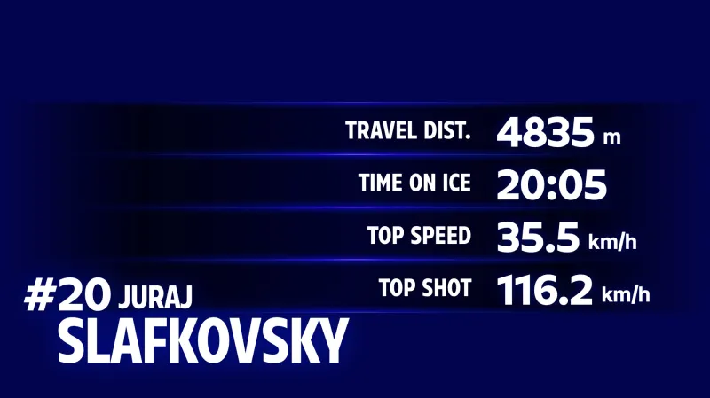 Statistiky Juraje Slafkovského v utkání proti Kanadě
