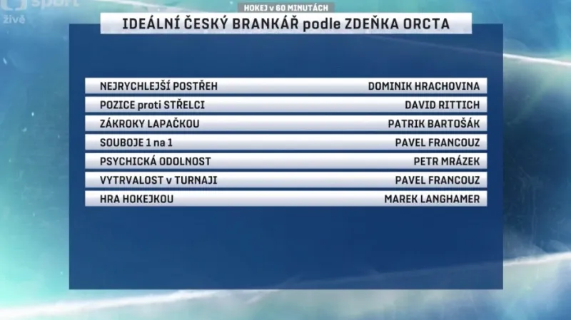 Ideální český gólman podle Zdeňka Orcta
