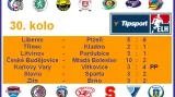 Výsledky 30. kola