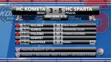 Sestřih a ohlasy utkání Brno - Sparta