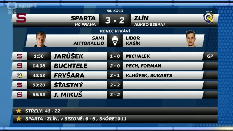 Sestřih a ohlasy utkání Sparta Praha - Zlín