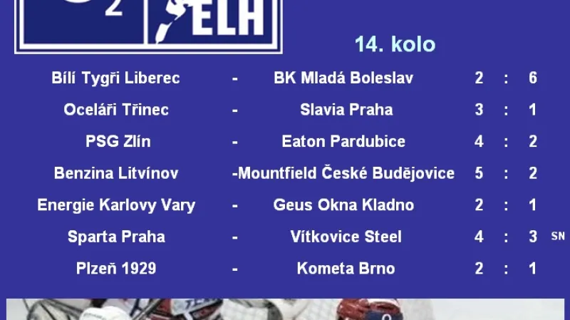 Výsledky 14. kola hokejové extraligy