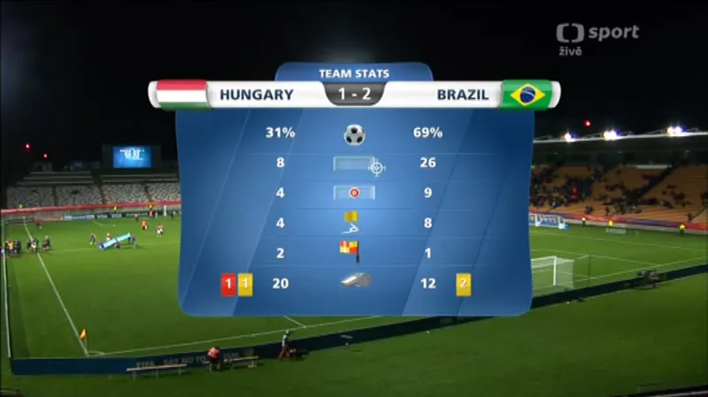 Sestřih utkání Maďarsko - Brazílie
