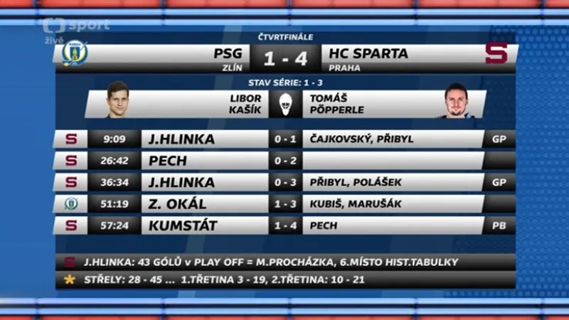 Sestřih a ohlasy utkání Zlín - Sparta