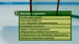 Extraligové novinky