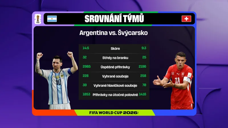 Srovnání týmů Argentiny a Švýcarska