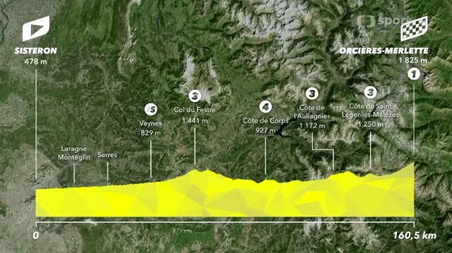 Představení 4. etapy Tour de France