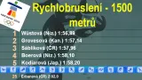 Výsledky závodu na 1500 metrů