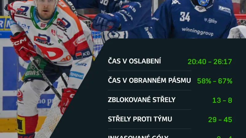 Oslabení ve finále play-off Pardubice – Brno