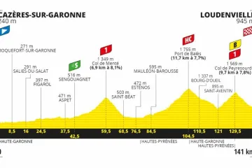 Profil 8. etapy Tour de France 2020