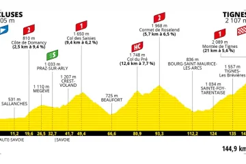 Profil 9. etapy Tour de France 2021