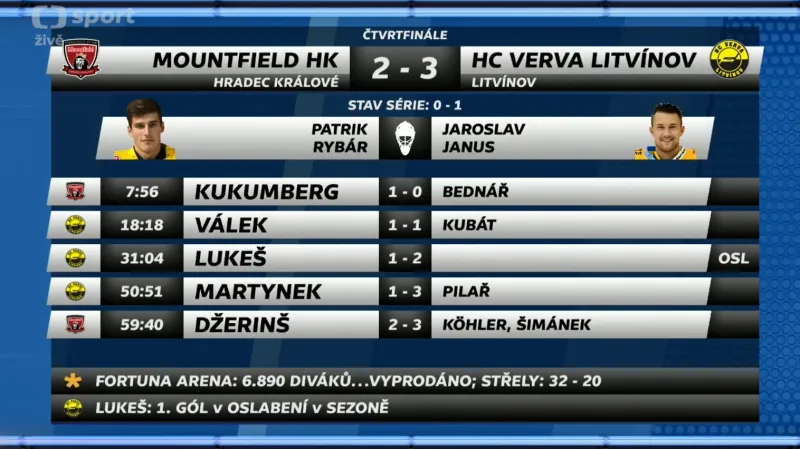 Sestřih a ohlasy 1. utkání Hradec Králové - Litvínov