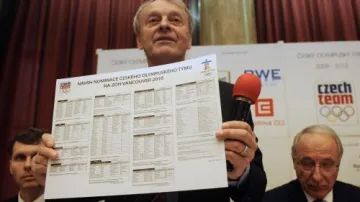 František Dvořák s návrhem olympijské nominace