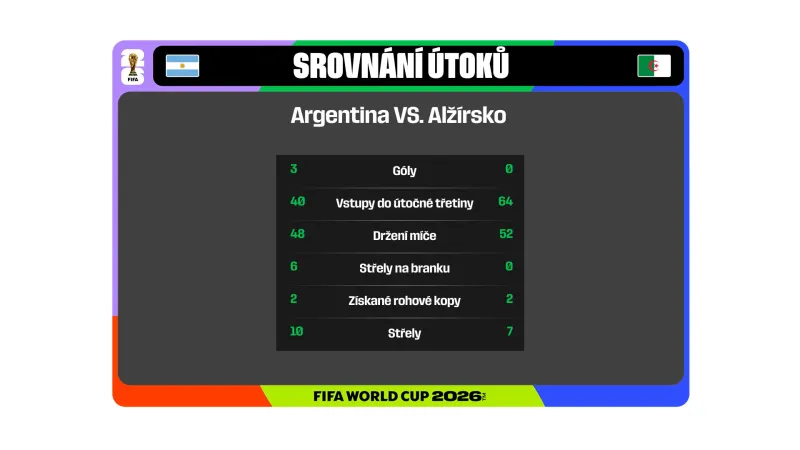 Srovnání útoků Argentina – Alžírsko