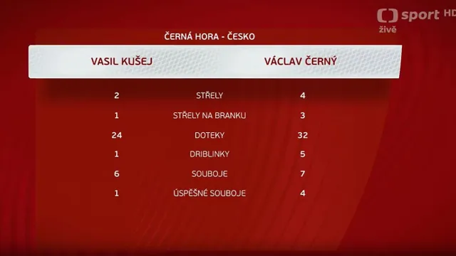 Detail výkonu Václava Černého proti Černé Hoře